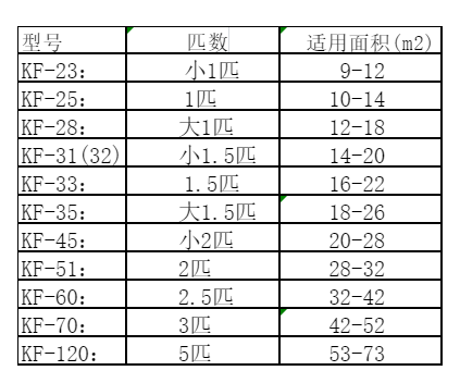 北京空调维修